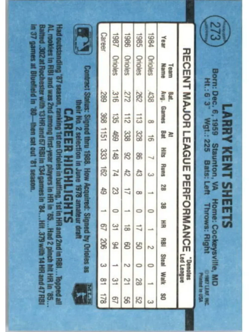 1988 Larry Sheets Donruss Baseball Card #273